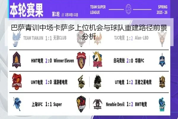 巴萨青训中场卡萨多上位机会与球队重建路径前景分析